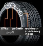 Vyznejte se ve značení pneumatik